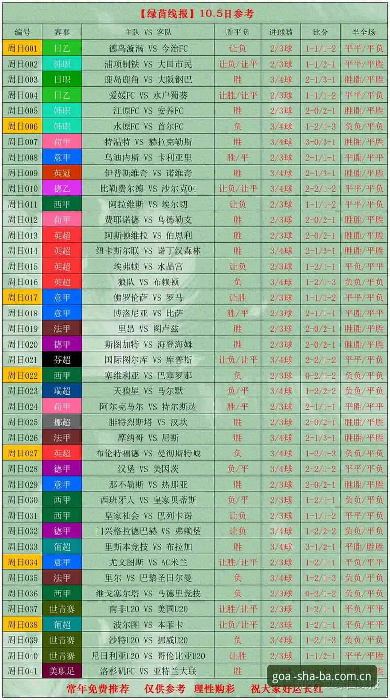 沙巴体育足球比分规则实时比分常见问题详解：技术测评带你避开三个坑