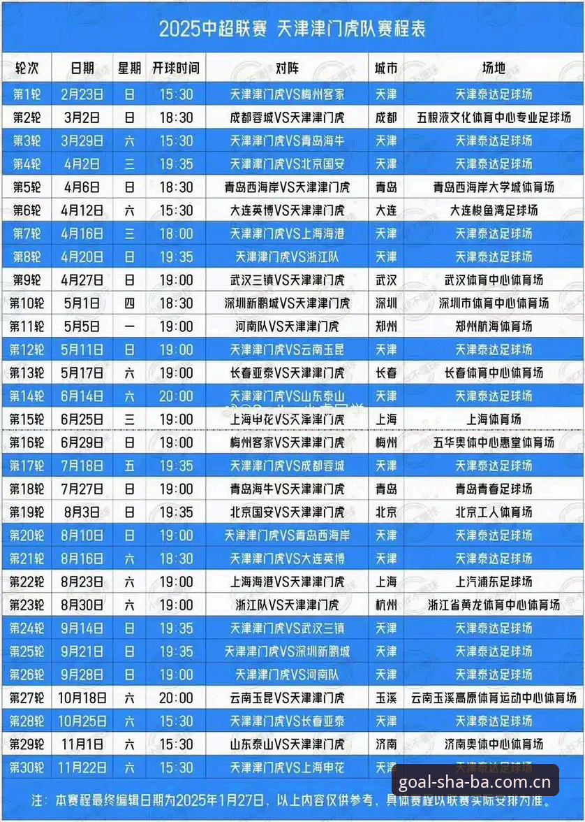 津门虎夏窗调整看懂这些数据再判断——中超第十六轮观赛实用指南